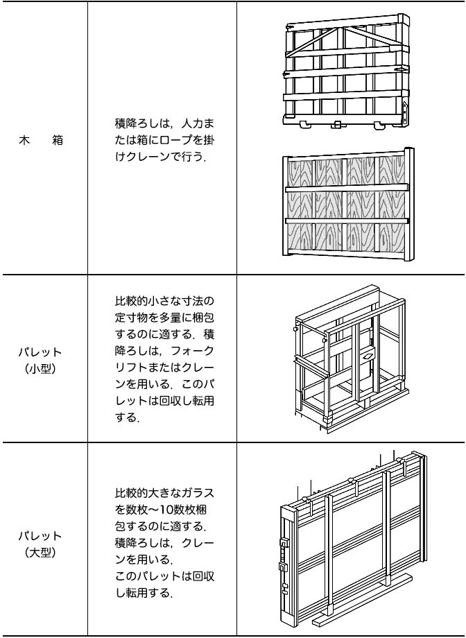 ガラス工事とは アマテラスの部屋