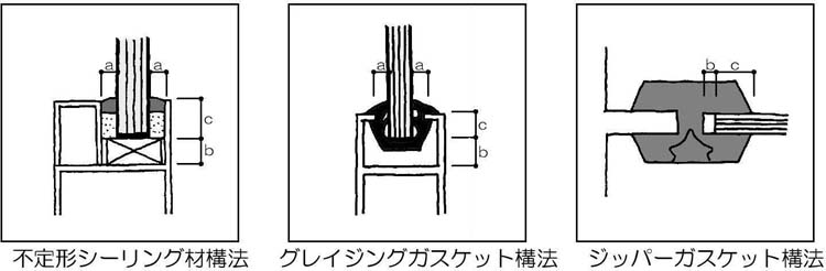 ガラス工事とは アマテラスの部屋